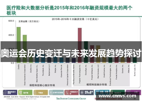 奥运会历史变迁与未来发展趋势探讨