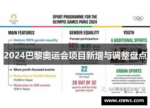 2024巴黎奥运会项目新增与调整盘点